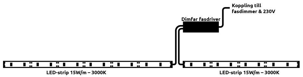 Led-strip-koksbelysning